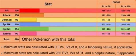 ho oh base stats.